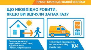 Профілактична бесіда "Дії населення при виявленні запаху газу"