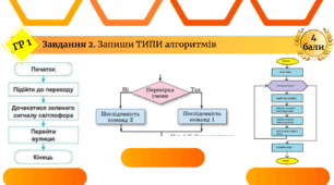 Діагностувальна робота з інформатики 5 клас ''Алгоритми та програми''