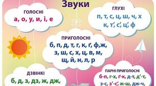 Діагностична робота з української мови Списування 2 клас ІІсеместр
