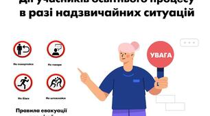 Інструктаж з безпеки життєдіяльності для учнів школи щодо дій під час сигналів оповіщення «Повітряна тривога!» та «Відбій повітряної тривоги!»