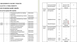 ЖУРНАЛ ЩОДЕННОГО ОБЛІКУ РОБОТИ ПЕДАГОГА СОЦІАЛЬНОГО ЗА СІЧЕНЬ 2024-2025 н.р.