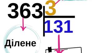 Ділення багатоцифрового числа на одноцифрове