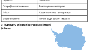 Діагностична робота з теми “Антарктида” 7 клас НУШ Група 2: "Здійснює пошук та опрацьовує інформацію"