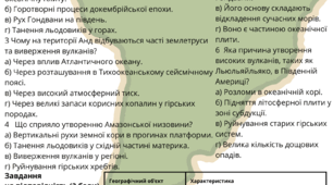 Перевірочна робота з теми “Південна Америка.Рельєф. Тектонічна будова.7 клас НУШ Група 3: "Усвідомлює закономірності природи"