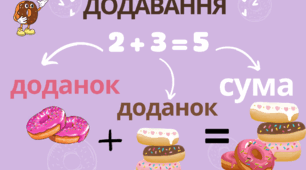 Компоненти арифметичних дій