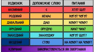 ВІДМІНКИ