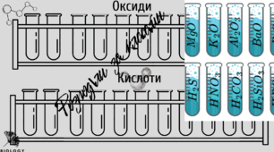 Основні класи неорганічних речовин (оксиди,кислоти, солі, основи). Дидактична гра