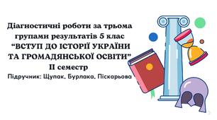 Діагностична робота за трьома групами результатів  5 клас “РОЗВИТОК ЛЮДСТВА УПРОДОВЖ ІСТОРІЇ” Щупак
