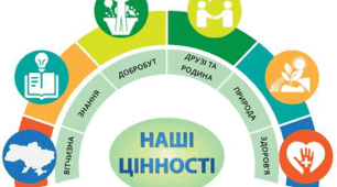Моральні цінності