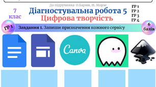 Діагностувальна робота 7 клас 5 розділ ''Цифрова творчість'' Морзе
