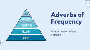 Adverbs of frequency