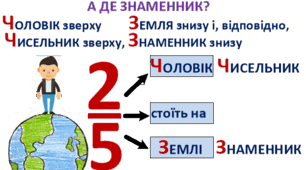 Задачі на дроби