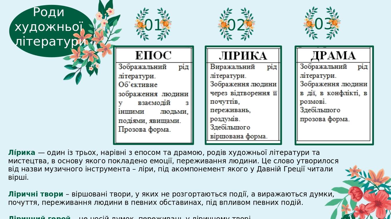 Роди художньої літератури 01 02 03 Лі́рика — один із трьох, нарівні з епосом та драмою, родів художньої літератури та мистецтва, в основу якого пок...