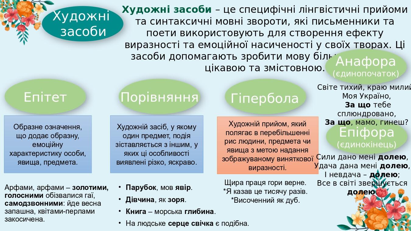Художні засоби Художні засоби – це специфічні лінгвістичні прийоми та синтаксичні мовні звороти, які письменники та поети використовують для створе...