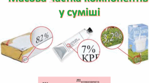 22. Масова частка компонентів у суміші. 7 клас.
