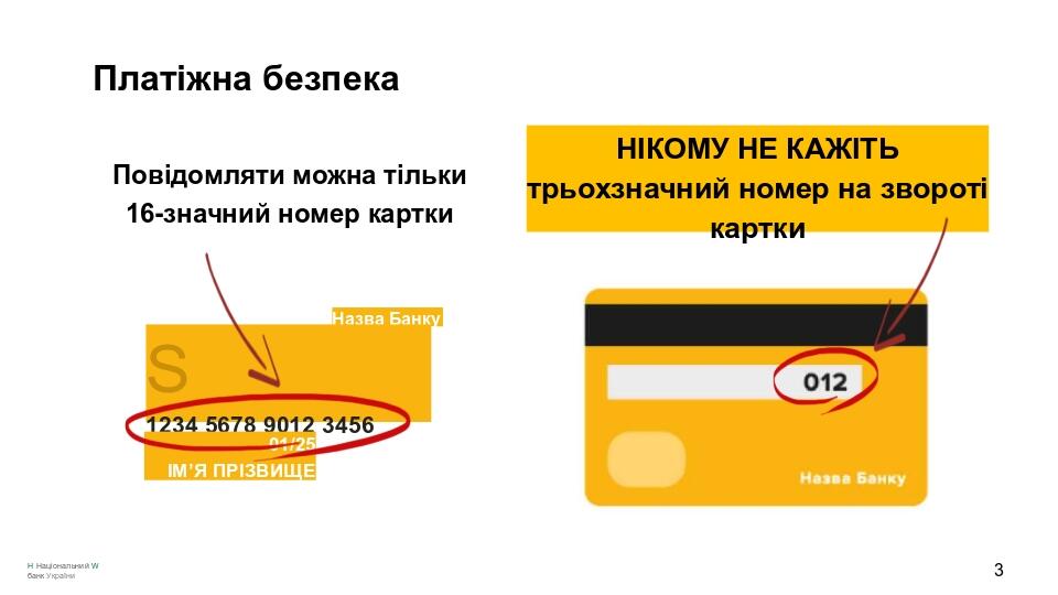 Платіжна безпека Повідомляти можна тільки 16-значний номер картки НІКОМУ НЕ КАЖІТЬ трьохзначний номер на звороті картки Назва Банку S 1234 5678 901...
