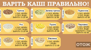 ПАПКА-ПЕРЕСУВКА для батьків «ПРО КОРИСТЬ КАШІ»