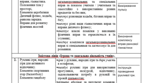 Індивідуальний план за сімейною формою навчання для 2 класу з фізичної культури