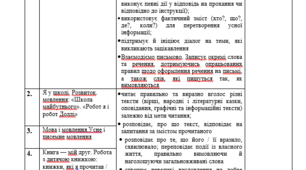 Індивідуальний навчальний план з української мови та читання І семестр учня 2 класу