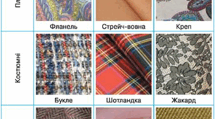 Інструкція до виконання лабораторно-практичної роботи на тему «Визначення волокнистого складу тканини»