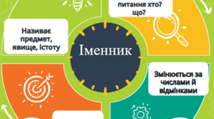 К/Р №5 Відмінювання та правопис іменників