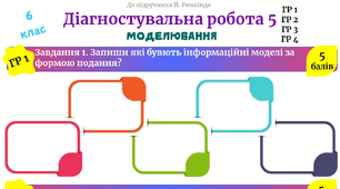Діагностувальна робота з інформатики 6 клас ''Моделювання'' Ривкінд