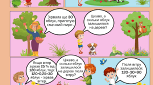 Комікси з математики із завданнями у форматі PISA