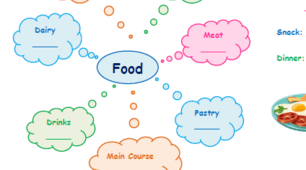 Project "Food" (Проєкт за темою "Їжа")