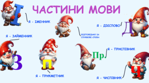 "Знайомимося з частинами мови"