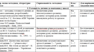 Перелік психодіагностичних методик