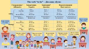 Дієслово "бути" в теперішньому часі  /  The verb "to be"