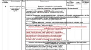 Кваліметрична модель  оцінювання професійного розвитку вчителя закладу загальної середньої освіти (спрощена)
