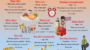 Запитальні слова / Question words