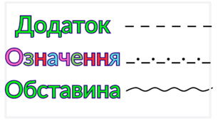 Головні та другорядні члени речення