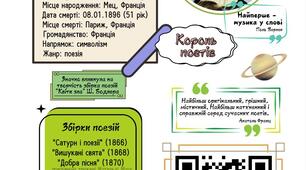 Інфографіка. Творчість Поля Верлена