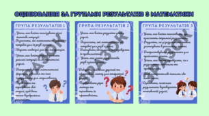 Оцінювання за групами результатів. Математика. Оформлення в кабінет математики