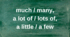 Тест “Much / many, a lot of / lots of, a little / a few” для 6 класу НУШ (до підручника "Full Blast Plus 6" - Module 6.