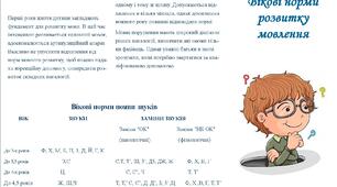 Буклет Вікові норми розвитку мовлення