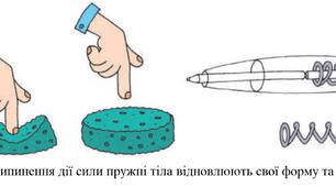 Конспект уроку для 7 класу НУШ на тему: "Деформація тіла. Сила пружності"
