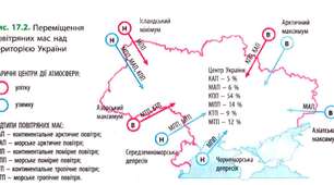 Контрольна робота з теми "Клімат та кліматичні ресурси України"