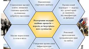 Реформи 60-70-х рр. 19 ст. Модернізація промисловості та сільського господарства