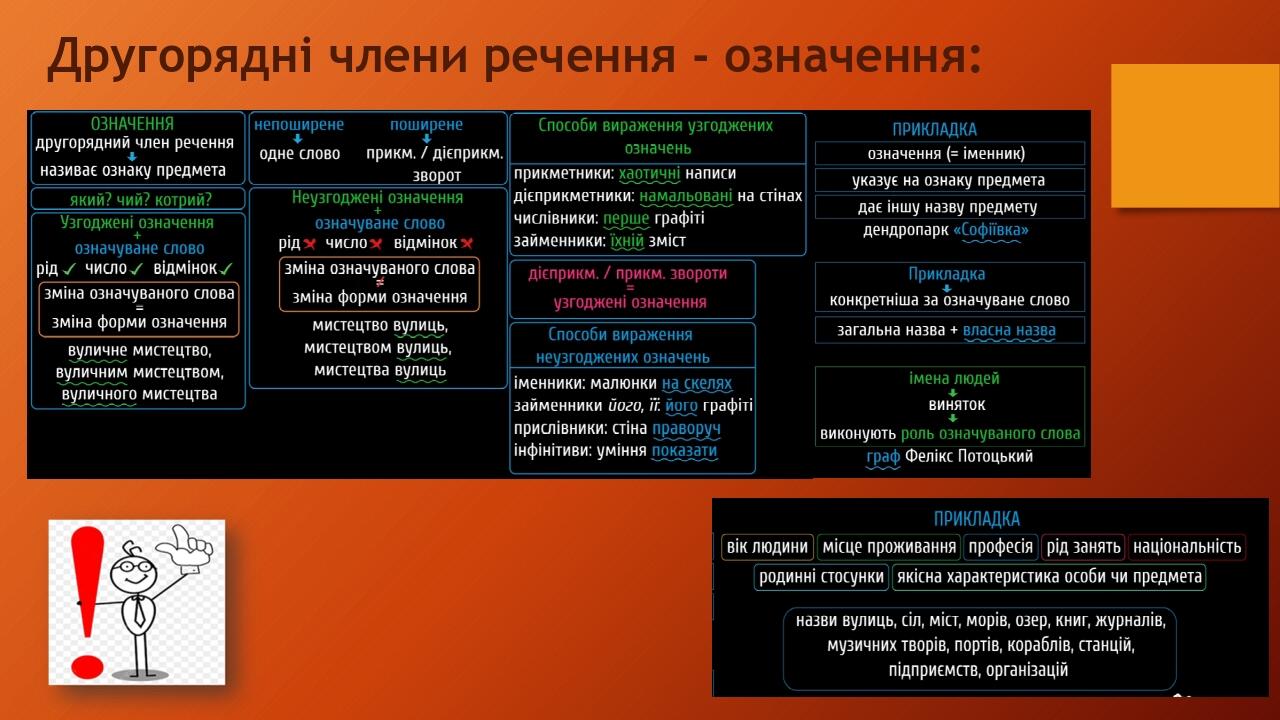 Другорядні члени речення - означення: