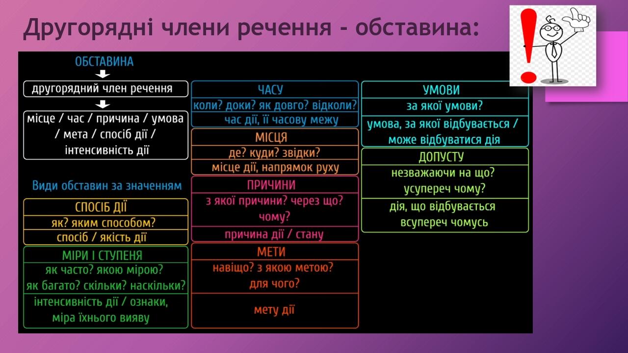 Другорядні члени речення - обставина: