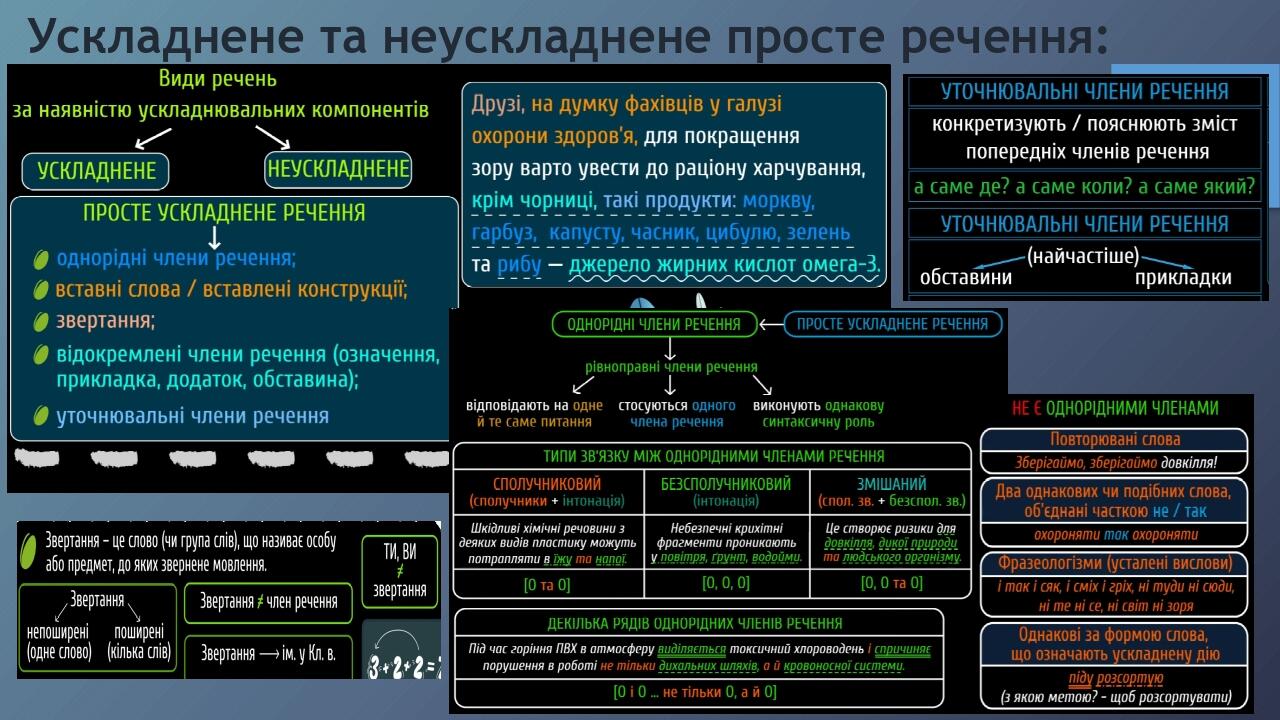 Ускладнене та неускладнене просте речення: