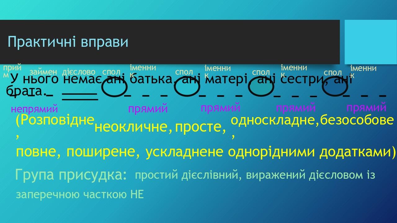 Практичні вправи У нього немає ані батька, ані матері, ані сестри, ані брата. (Розповідне, неокличне, просте, односкладне,безособове, повне, пошире...