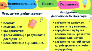 Постер "Академічна доброчесність"