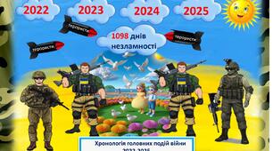 Хронологія головних подій війни   2022-2025- (презентація)
