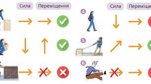 пар. 20,21. Досліджуємо енергію механічного руху й взаємодії. Як полегшити виконання роботи.
