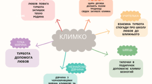 Григір Тютюнник Психологізм у розкритті характерів персонажів. Образ Климка.