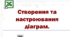 Створення та настроювання діаграм